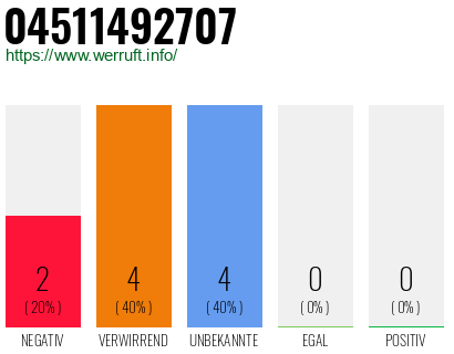 Rufnummer 04511492707 Telefonnummer 04511492707