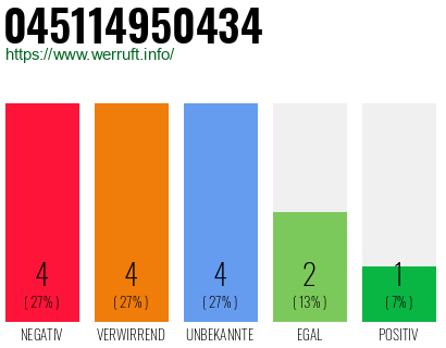 Rufnummer 045114950434 Telefonnummer 045114950434