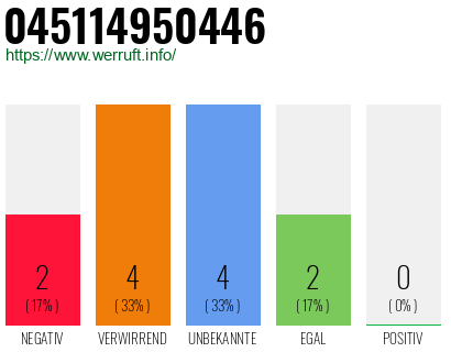 Rufnummer 045114950446 Telefonnummer 045114950446