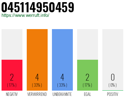 Rufnummer 045114950459 Telefonnummer 045114950459