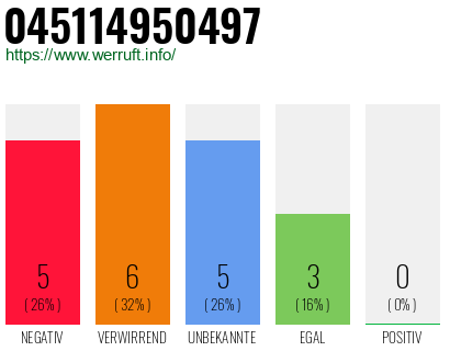 Rufnummer 045114950497 Telefonnummer 045114950497