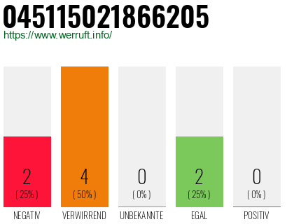 Rufnummer 045115021866205 Telefonnummer 045115021866205