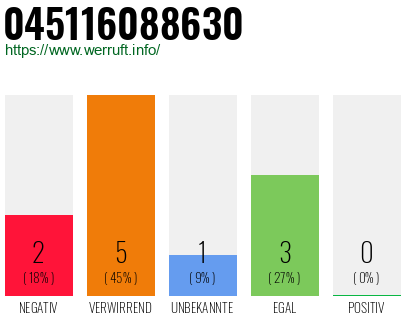 Rufnummer 045116088630 Telefonnummer 045116088630