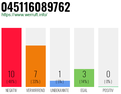 Rufnummer 045116089762 Telefonnummer 045116089762