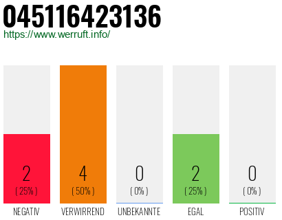Rufnummer 045116423136 Telefonnummer 045116423136