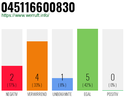 Rufnummer 045116600830 Telefonnummer 045116600830