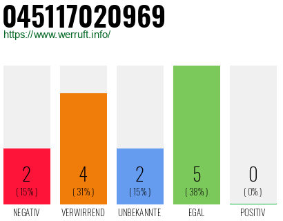 Rufnummer 045117020969 Telefonnummer 045117020969