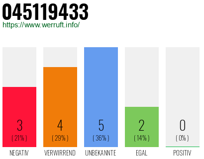 Rufnummer 045119433 Telefonnummer 045119433