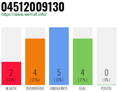 Rufnummer 04512009130 Telefonnummer 04512009130
