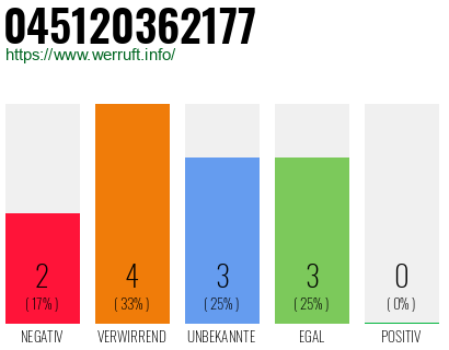 Rufnummer 045120362177 Telefonnummer 045120362177