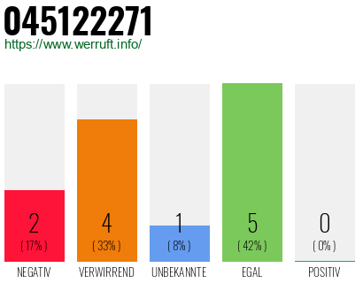 Rufnummer 045122271 Telefonnummer 045122271