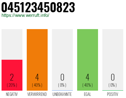 Rufnummer 045123450823 Telefonnummer 045123450823