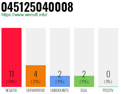 Rufnummer 045125040008 Telefonnummer 045125040008