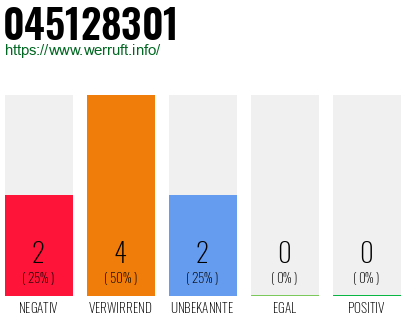 Rufnummer 045128301 Telefonnummer 045128301