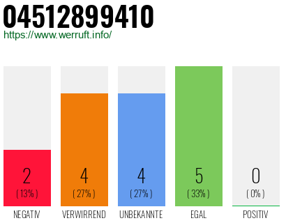 Rufnummer 04512899410 Telefonnummer 04512899410