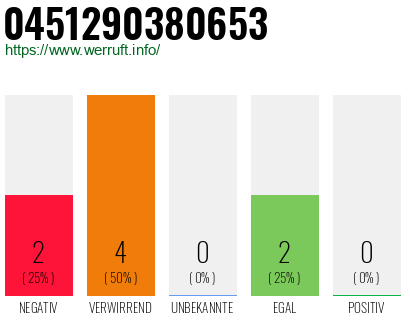 Telefonnummer 0451290380653