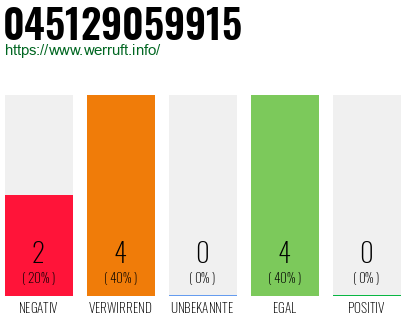Rufnummer 045129059915 Telefonnummer 045129059915