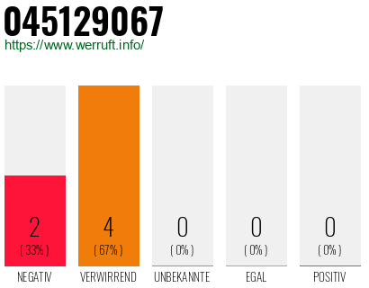 Rufnummer 045129067 Telefonnummer 045129067