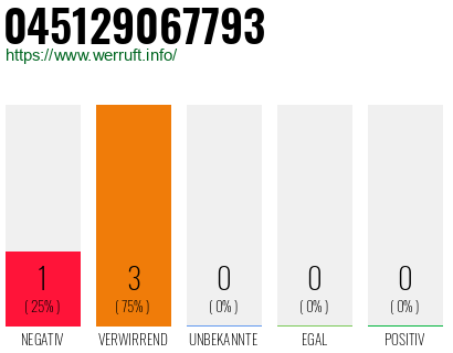 Rufnummer 045129067793 Telefonnummer 045129067793