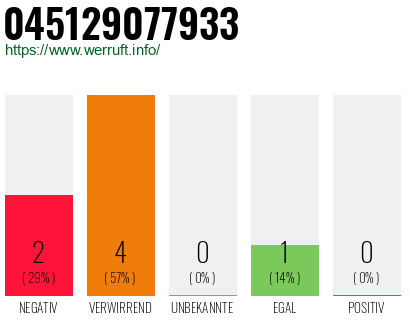 Rufnummer 045129077933 Telefonnummer 045129077933