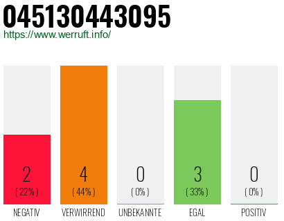 Rufnummer 045130443095 Telefonnummer 045130443095