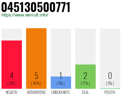 Rufnummer 045130500771 Telefonnummer 045130500771