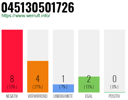Rufnummer 045130501726 Telefonnummer 045130501726