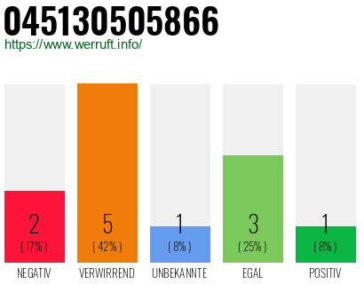 Rufnummer 045130505866 Telefonnummer 045130505866