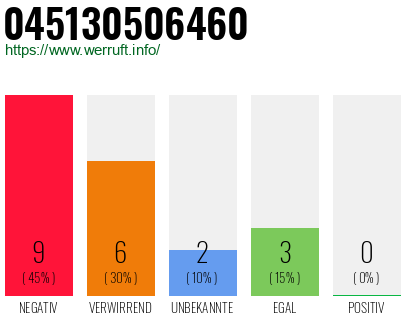 Rufnummer 045130506460 Telefonnummer 045130506460