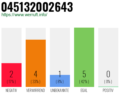 Rufnummer 045132002643 Telefonnummer 045132002643