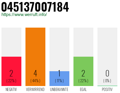 Rufnummer 045137007184 Telefonnummer 045137007184
