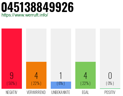 Rufnummer 045138849926 Telefonnummer 045138849926