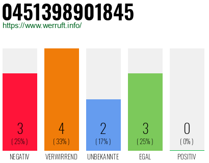 Rufnummer 0451398901845 Telefonnummer 0451398901845