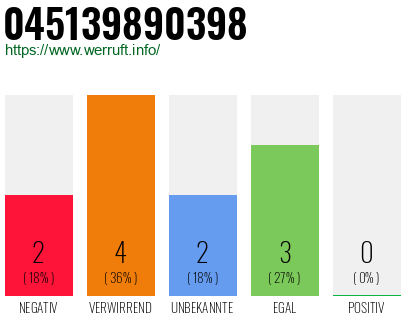 Telefonnummer 045139890398