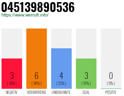 Rufnummer 045139890536 Telefonnummer 045139890536