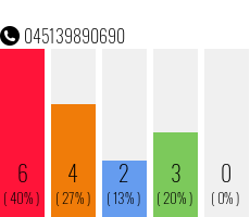Rufnummer 045139890690 Telefonnummer 045139890690