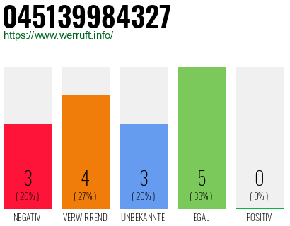 Rufnummer 045139984327 Telefonnummer 045139984327
