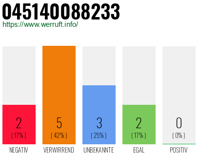 Rufnummer 045140088233 Telefonnummer 045140088233