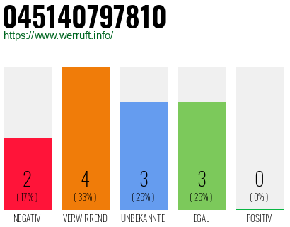 Rufnummer 045140797810 Telefonnummer 045140797810