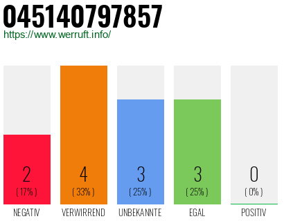 Rufnummer 045140797857 Telefonnummer 045140797857