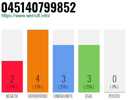 Rufnummer 045140799852 Telefonnummer 045140799852