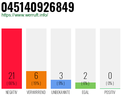 Rufnummer 045140926849 Telefonnummer 045140926849