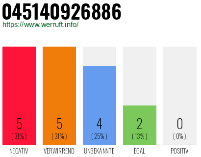 Rufnummer 045140926886 Telefonnummer 045140926886