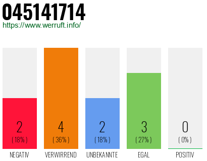 Rufnummer 045141714 Telefonnummer 045141714