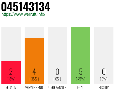 Rufnummer 045143134 Telefonnummer 045143134