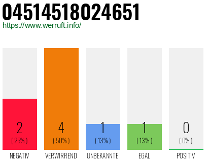 Rufnummer 04514518024651 Telefonnummer 04514518024651