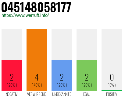 Rufnummer 045148058177 Telefonnummer 045148058177