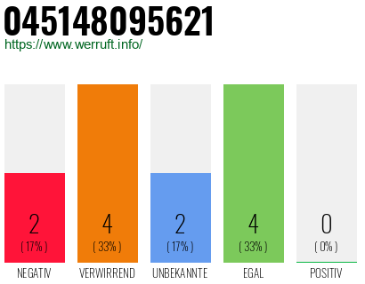 Rufnummer 045148095621 Telefonnummer 045148095621