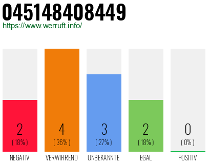 Rufnummer 045148408449 Telefonnummer 045148408449