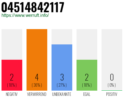 Telefonnummer 04514842117